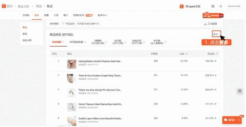 Shopee验证码的当前状况与挑战分析