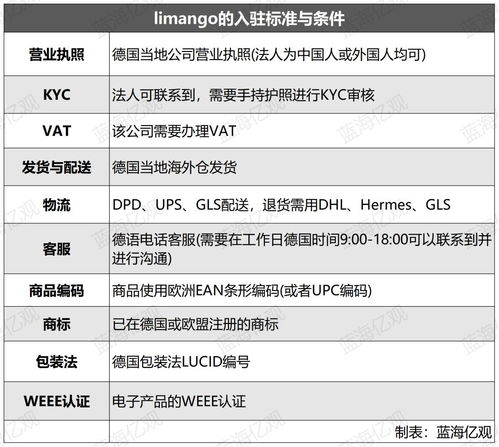 卖家入驻与账户管理要求