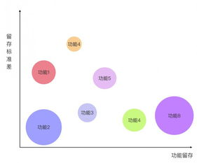 用户留存的基础概念与重要性