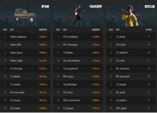 pubg卡盟平台官网的运作机制