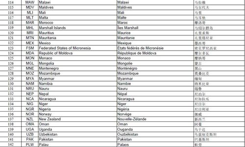 什么是国家代码对照表？三位字母代码的基本概念与用途