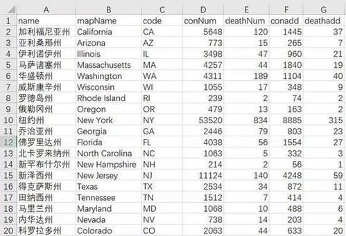 国家代码对照表的基本概念与核心分类