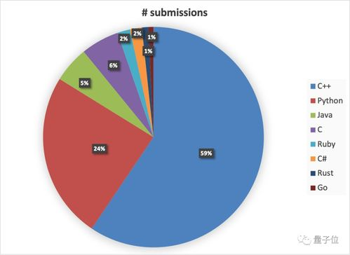 国家代码55的官方归属与地理覆盖