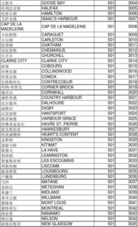 什么是国家代码表？