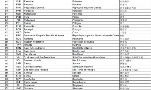 什么是三位数国家代码？
