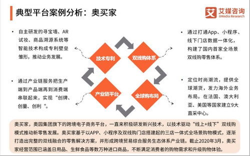 短视频在跨境电商中的重要性