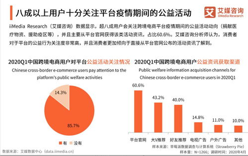 跨境电商短视频的重要性