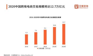 一、全球市场格局下的跨境电商发展现状