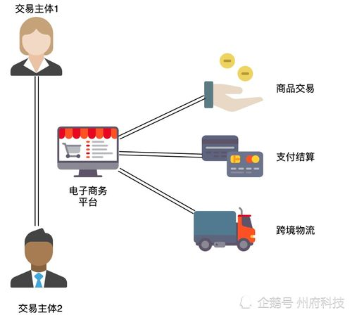 什么是跨境电商网站制作？