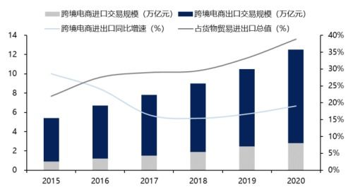 跨境电商重塑传统工艺品营销格局