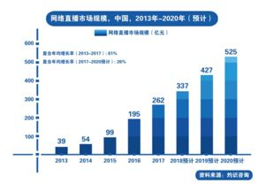 国外短视频平台的兴起与发展历程