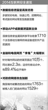 一、 账号安全与信息泄露风险