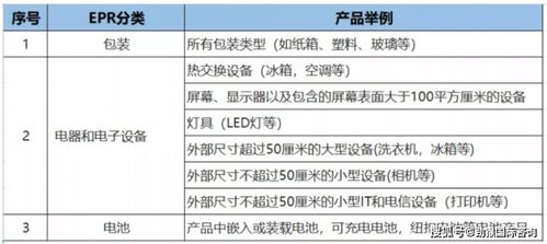 速卖通卖家账号注册前的核心准备工作