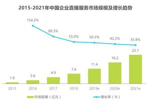 直播带货迈入3.0时代，内容与供应链成决胜关键