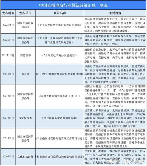 政策法规持续完善，电商行业迎来规范化发展新阶段