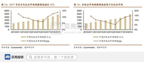 全球电商市场格局演变与核心数据透视