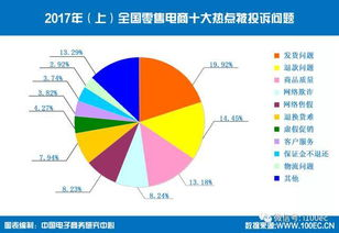 电商平台政策调整与市场格局新动向