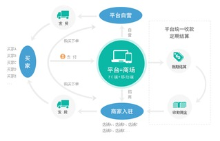 电商资讯网站的定义与重要性