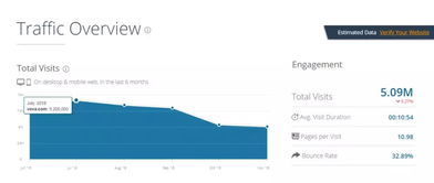 Vova平台的基本介绍