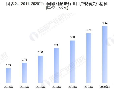 日本亚马逊的历史与业务规模