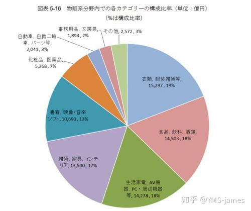 亚马逊日本站的定义与背景介绍
