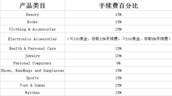 亚马逊美国站服装类目的佣金结构详解