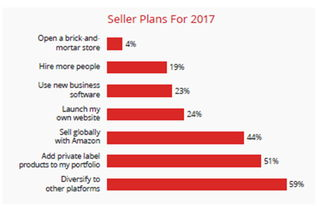 一、 亚马逊美国站网址的核心构成与基础含义
