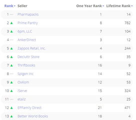 亚马逊美国站卖家网址概述