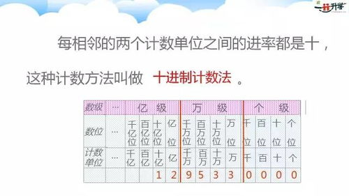 计数的基本概念与发音解析