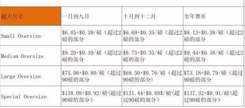 一、 亚马逊德国站FBA配送费用的核心构成与计算基础
