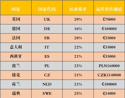 VAT在亚马逊德国站的基本要求与法规解析