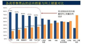 亚马逊在德国的业务概述及其在柏林的重要性