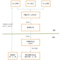 理解英国邮编的独特结构与亚马逊站点的关联