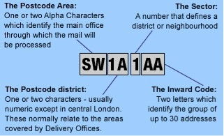什么是英国邮编格式？