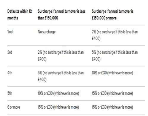 一、 英国VAT的本质与法定缴纳义务人