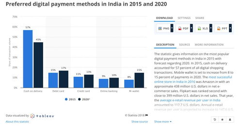 一、 亚马逊印度站GST基础概念与注册要求