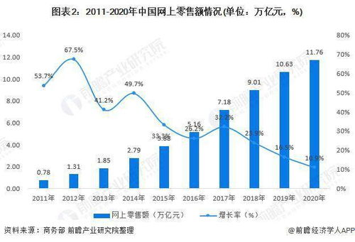 亚马逊印度站的市场规模与独特吸引力