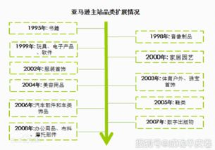 亚马逊印度站网址与平台核心功能