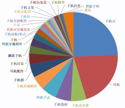 印度消费趋势与热门品类深度解析