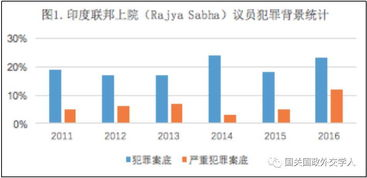 亚马逊在印度的兴起与发展历程