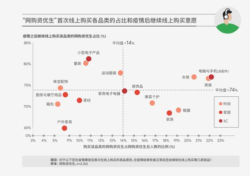 疫情催化下的电商爆发式增长与亚马逊的应对