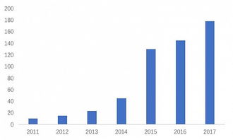 亚马逊印度站概述