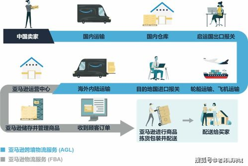亚马逊巴西站FBA服务现状与覆盖范围