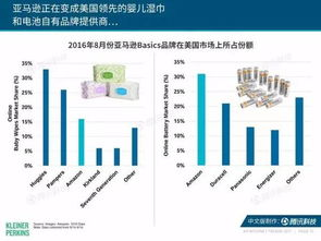 一、亚马逊巴西站点的巨大市场潜力与核心吸引力