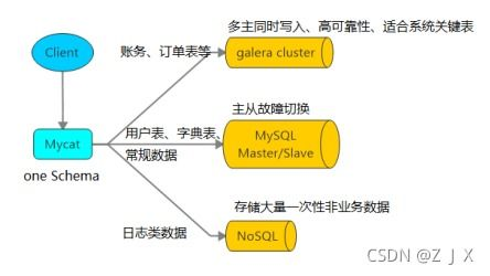 亚马逊巴西的税务基础概述