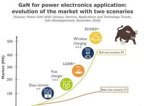 亚马逊在巴西的战略布局与市场演进