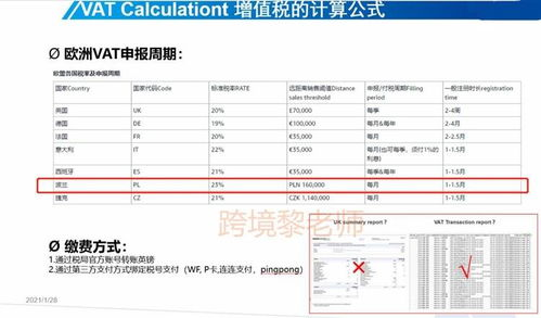 注册亚马逊波兰站的基本要求