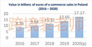 一、亚马逊波兰站货币结算机制解析