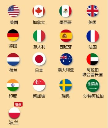 亚马逊波兰站点概述