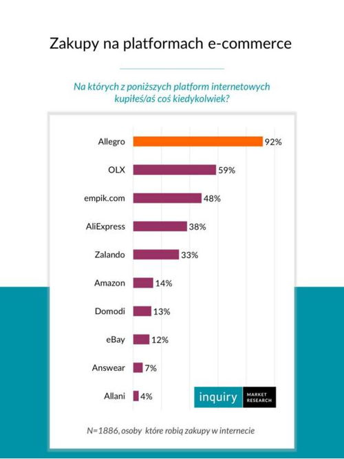 亚马逊波兰站点销量查看的基本方法